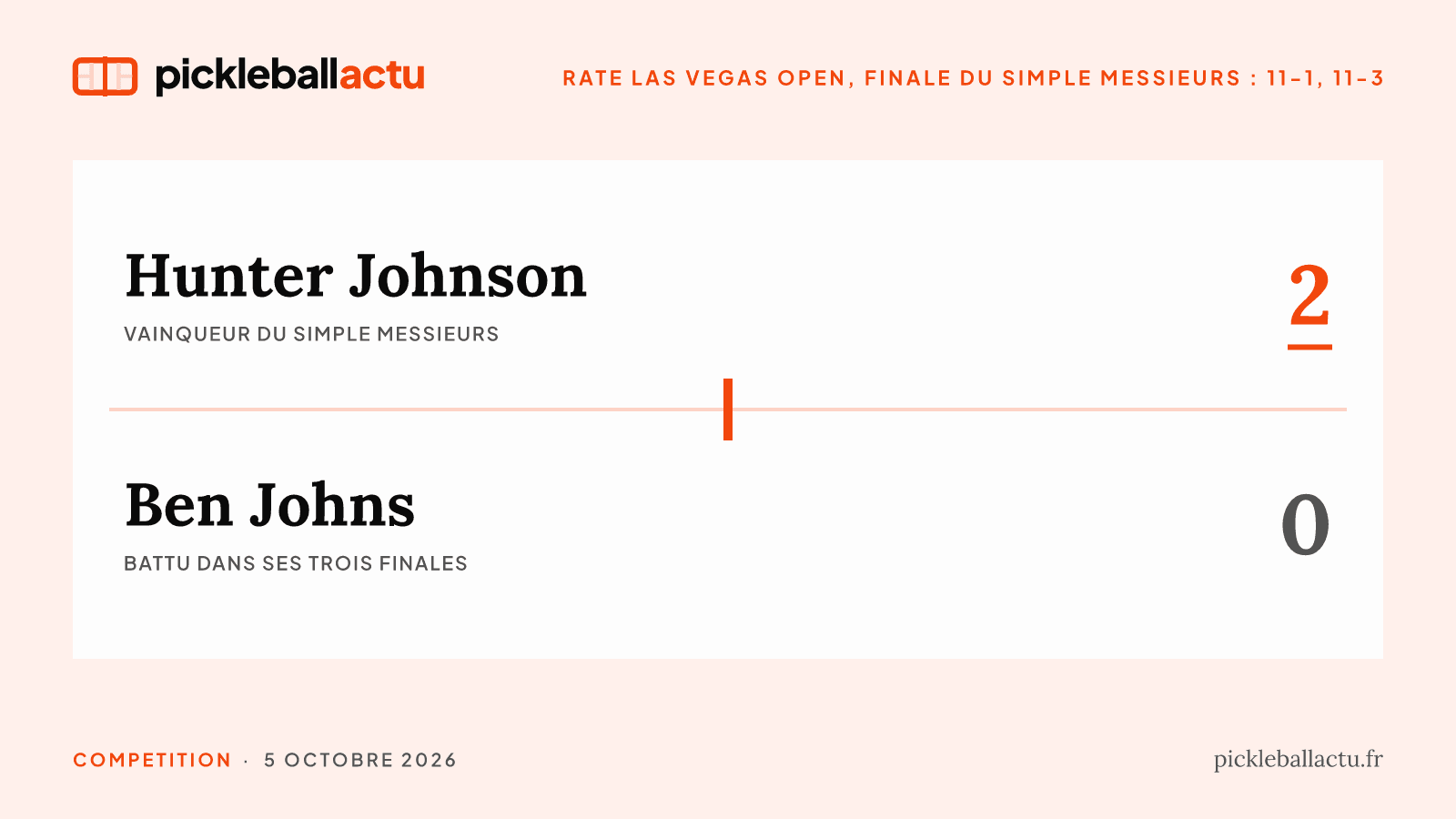 Las Vegas Open : Ben Johns battu dans ses trois finales, Anna Leigh Waters reste à un titre des 200