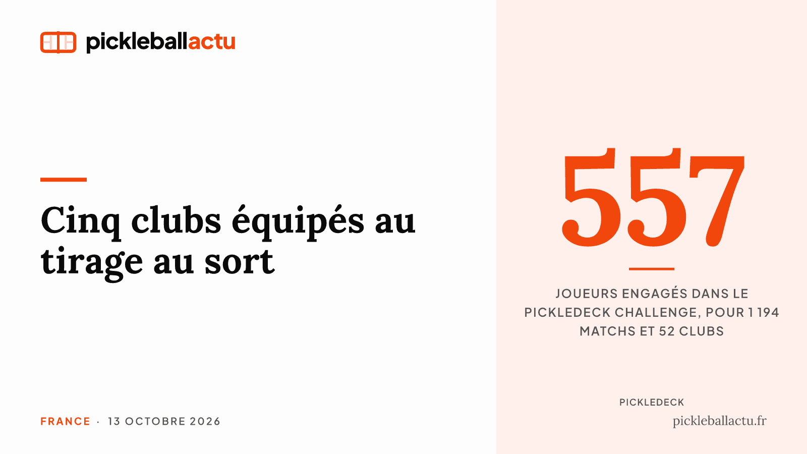 Le PickleDeck Challenge a réuni 557 joueurs et 52 clubs pendant la Journée mondiale
